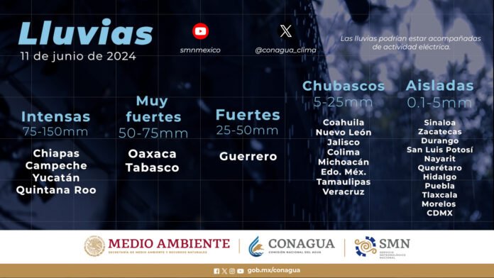 Lluvias fuertes