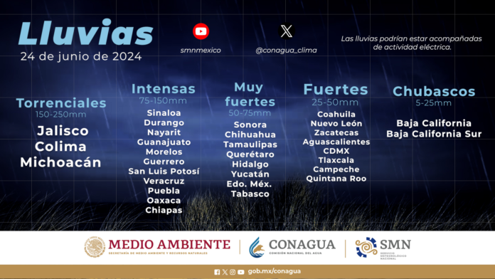 clima de cancun